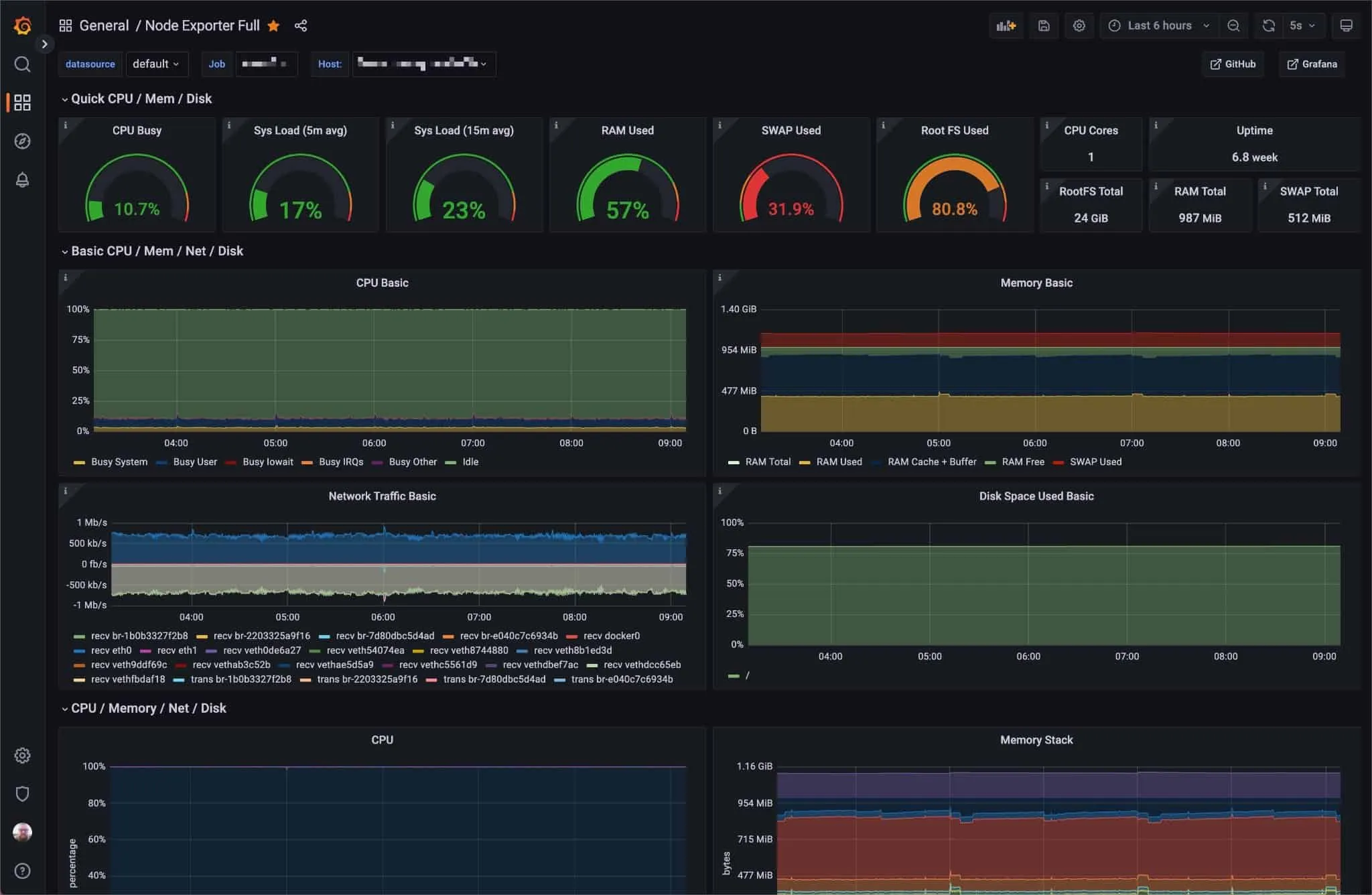 Grafana